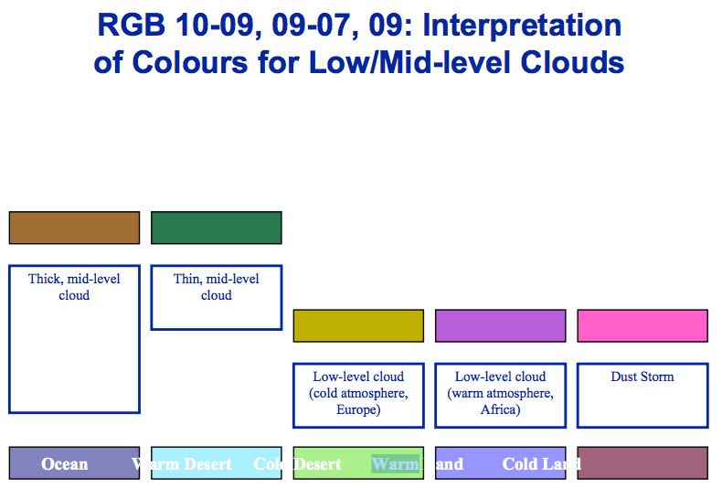 RGB Dust LowMidLevelCloud