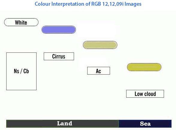 RGB HRV 12,12,09i